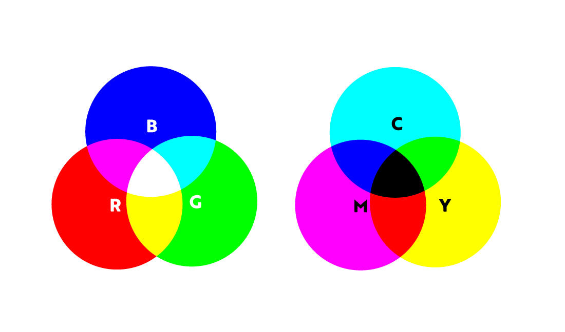 CMYKとRGB 画面の色味と、印刷で出た色が違う理由